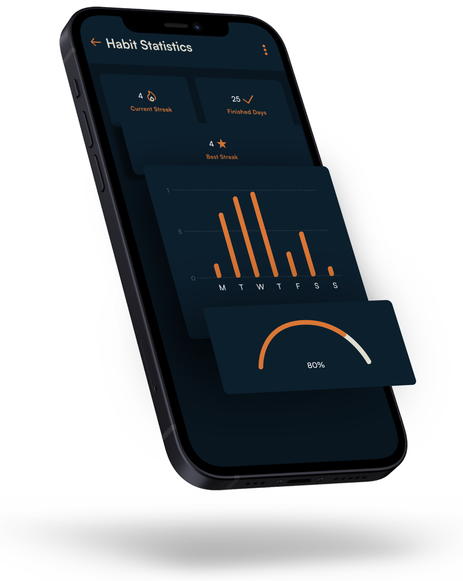 This picture displays an apple iPhone and contains the "habits statistics" page. The page is held in shades of dark blue and orange accents.